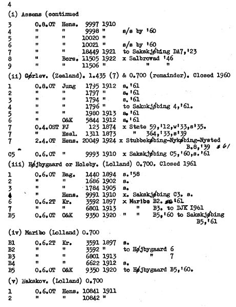 http://www.mjk-h0.dk/evp_Df/5943-Danske%20industrilokomotiver-4.jpg.jpg