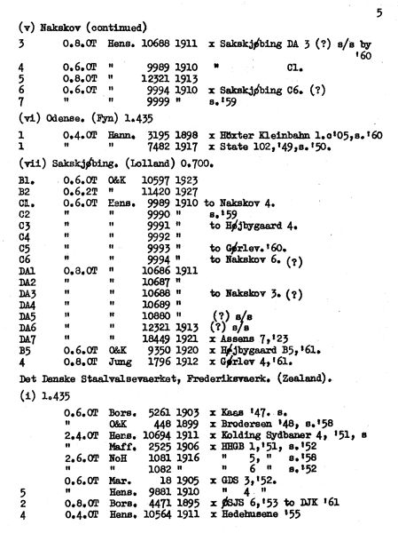 http://www.mjk-h0.dk/evp_Df/5944-Danske%20industrilokomotiver-5.jpg.jpg