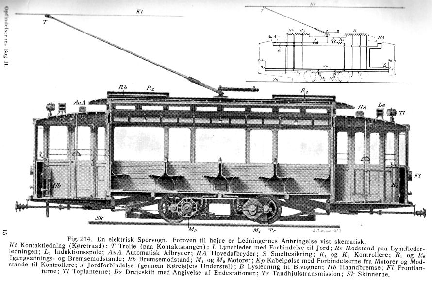 http://www.mjk-h0.dk/evp_Div/gennemskaaret_sporvogn,ks%20422-446.jpg