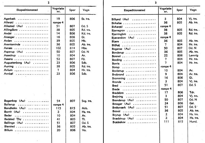 http://www.mjk-h0.dk/evp_Gb/d-lugebog-oplistn.1968.jpg