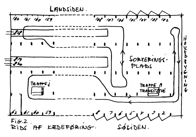 http://www.mjk-h0.dk/evp_Gb/gb.kaedetransportoer-plan.jpg