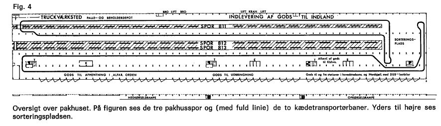 http://www.mjk-h0.dk/evp_Gb/gb.kaedetransportoerer-2.jpg