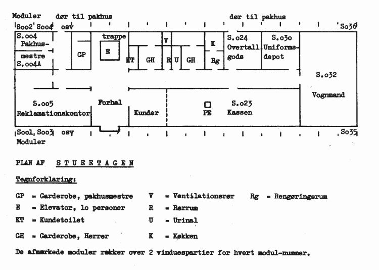 http://www.mjk-h0.dk/evp_Gb/gb2-stueplan.jpg