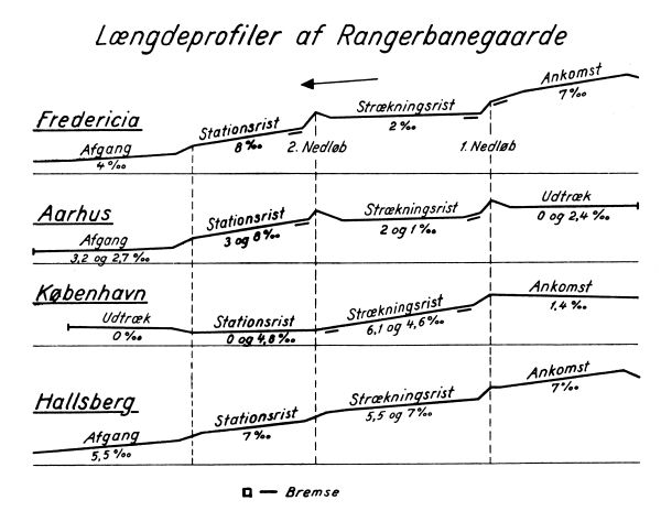 http://www.mjk-h0.dk/evp_Gb/rangerbjerge.jpg