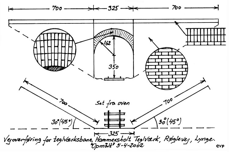 http://www.mjk-h0.dk/evp_Hamm/underfoering-roegle%20gd.jpg