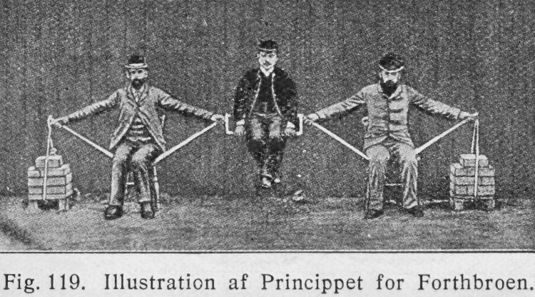 http://www.mjk-h0.dk/evp_Lillebaeltsbroen/cantileverbro-princip.jpg