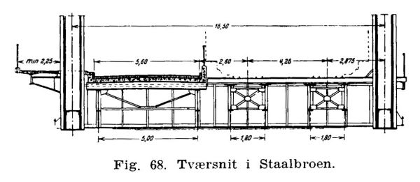 http://www.mjk-h0.dk/evp_Lillebaeltsbroen/lillebaeltsbroen-34-tvaersnit.jpg