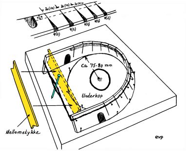 http://www.mjk-h0.dk/evp_Maar/ringovn-modelskitse.jpg