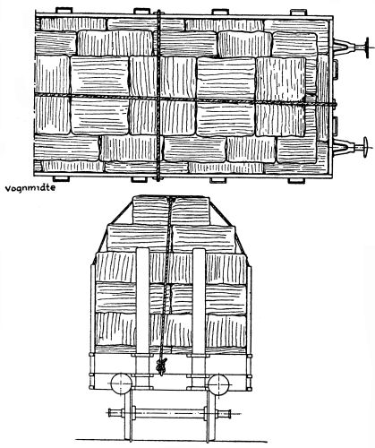 http://www.mjk-h0.dk/evp_Nips/godsvognslaesning-1.jpg