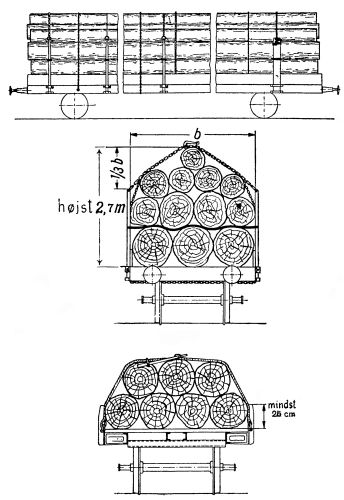 http://www.mjk-h0.dk/evp_Nips/godsvognslaesning-2.jpg