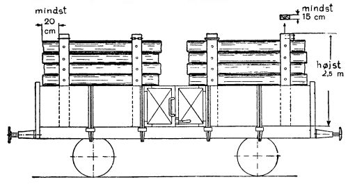http://www.mjk-h0.dk/evp_Nips/godsvognslaesning-3.jpg