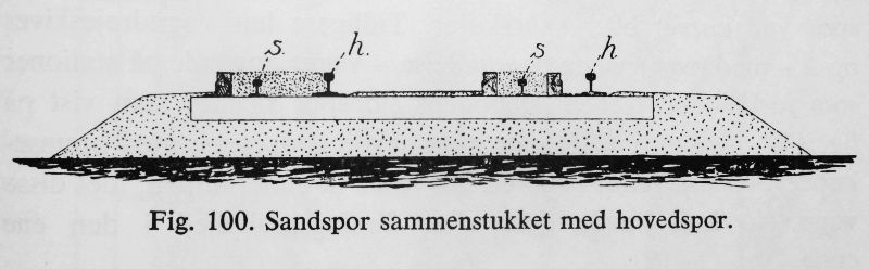 6031-DSC00384.Sandspor.DSB.jpg (800×248)
