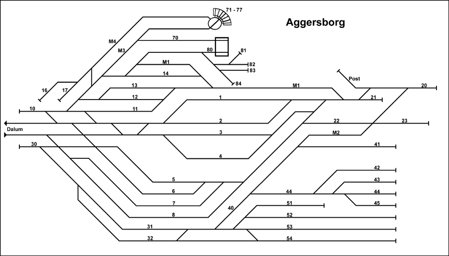 Grafisk sporplan over Aggersborg station