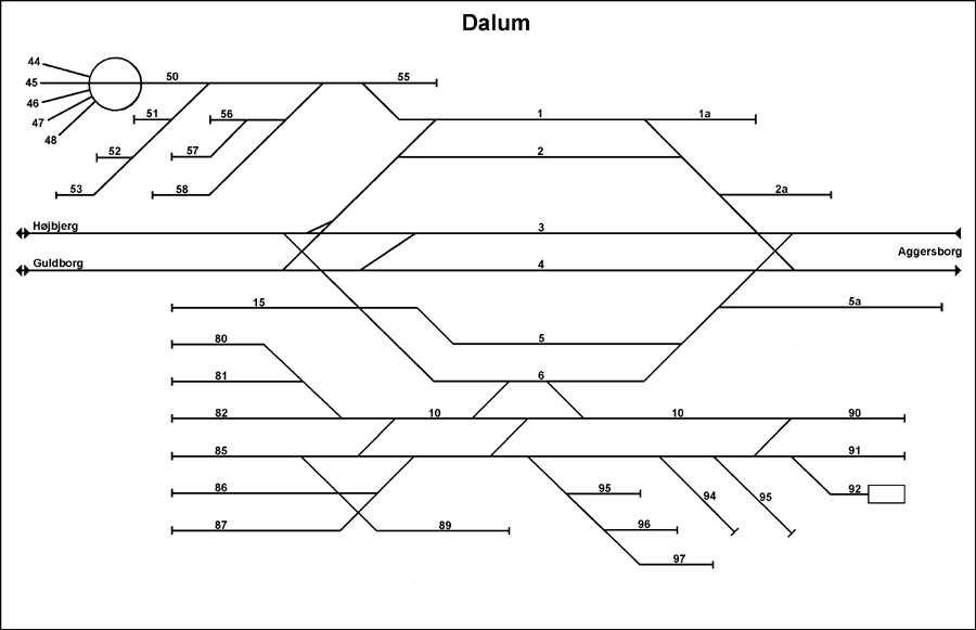 Grafisk sporplan over Dalum station