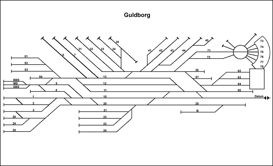 Grafisk sporplan over Guldborg station